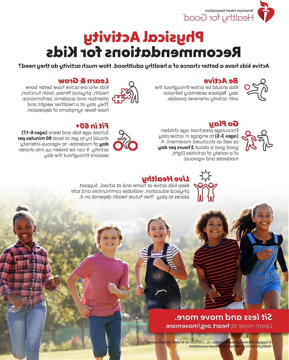 AHA Physical Activity Recommendations for Kids Infographic
